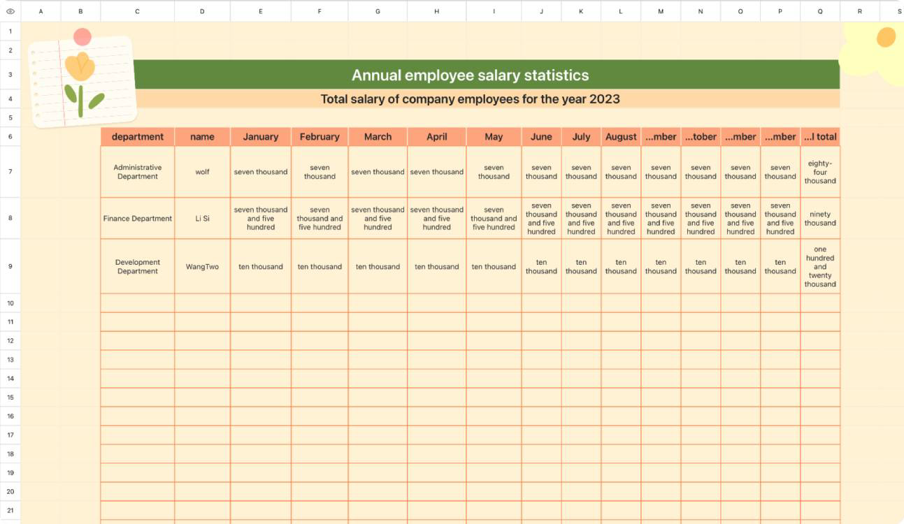 Annual salary statistics for employees 1
